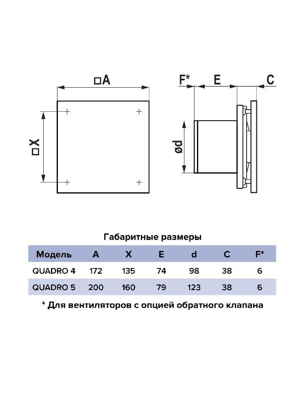Вентилятор накладной QUADRO D125 ERA