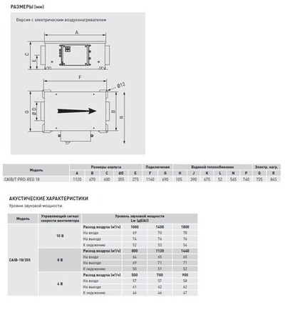 Компактная приточная установка Soler Palau CAIT-18/355 BRT PRO-REG