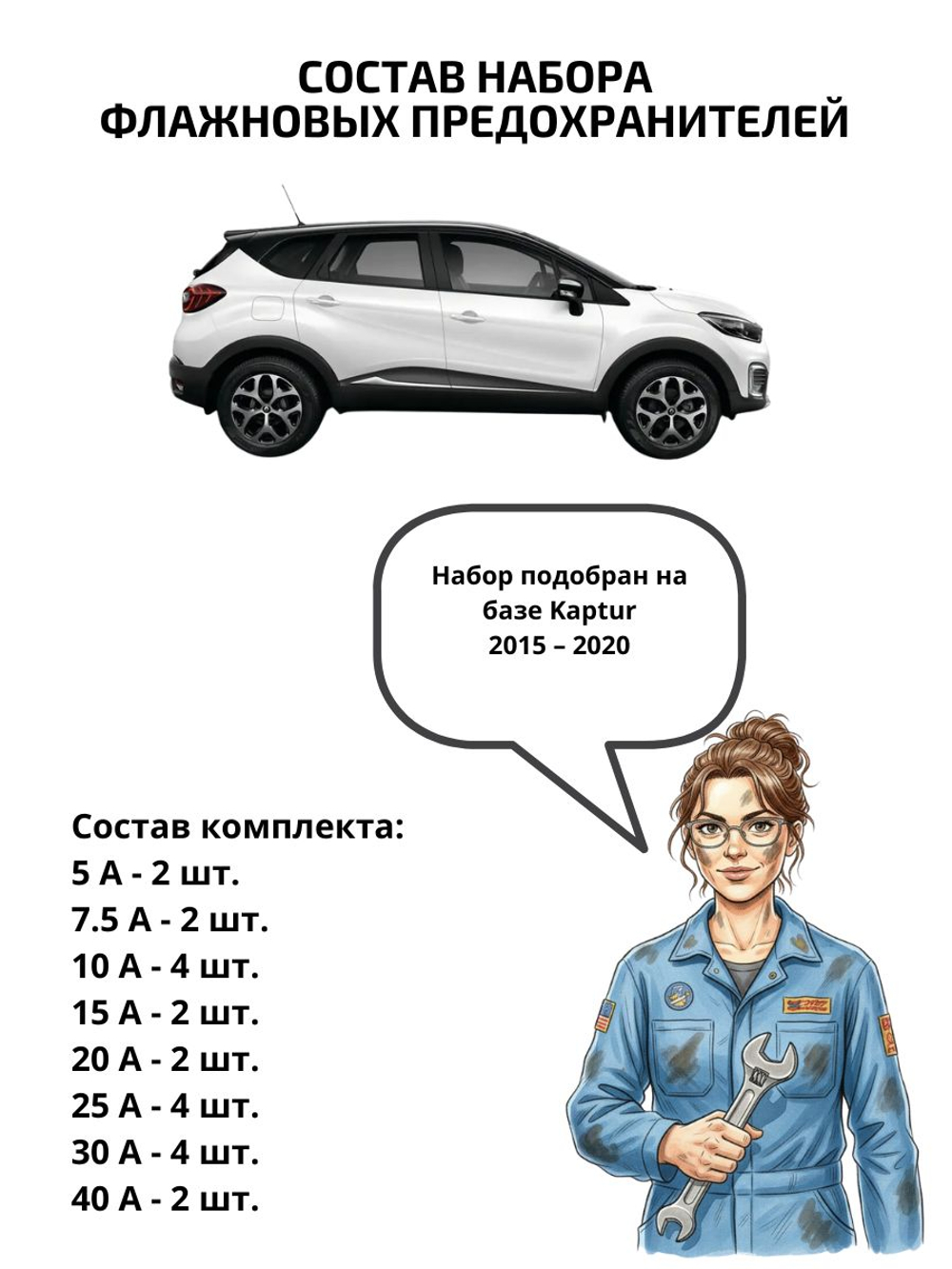 Набор предохранителей для Renault Kaptur KAP