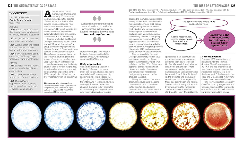 The Astronomy Book Hardcover