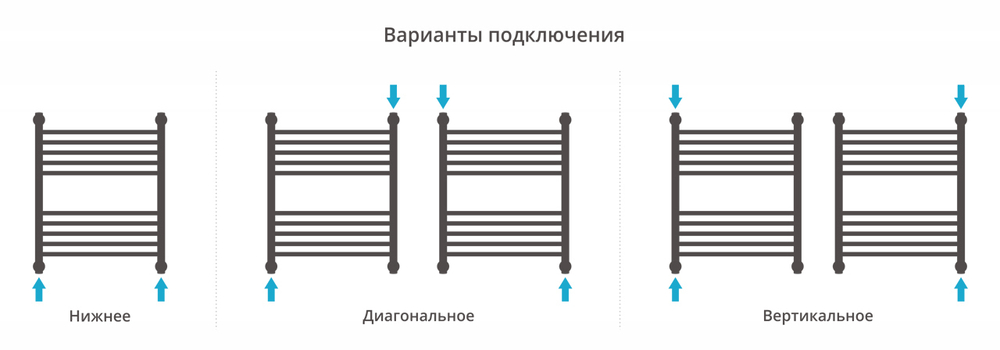 Сунержа Богема+ прямая 600х500