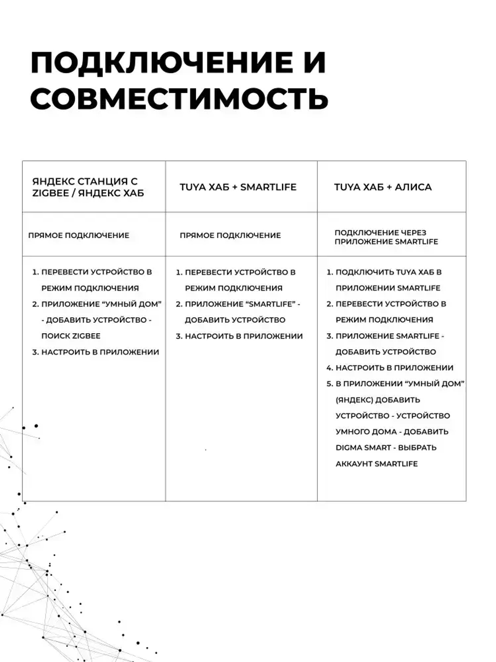 Умная лампа GX53 Zigbee 2 шт.