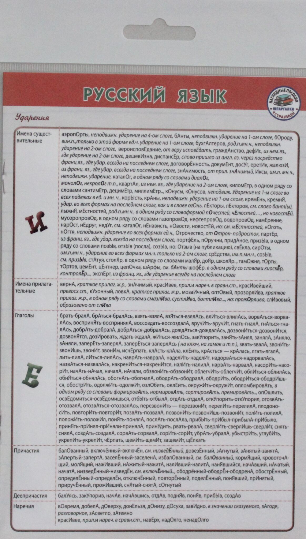 Русский язык Шпаргалка