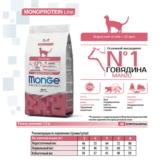Monge Cat Monoprotein Sterilised Beef сухой корм для стерилизованных кошек с говядиной (1,5)