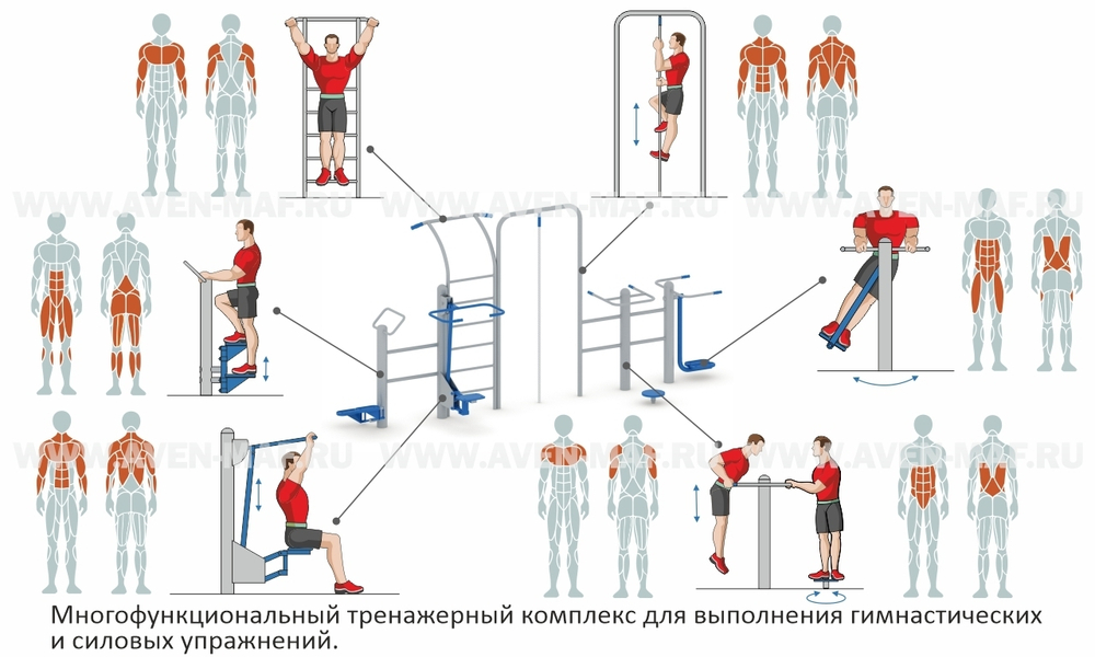 Тренажерный комплекс
