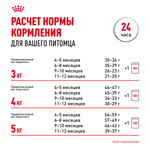 Royal Canin British Shorthair Kitten (БРИТАНСКАЯ КОРОТКОШЕРСТНАЯ КИТТЕН) Корм сухой сбалансированный для британских котят 400г