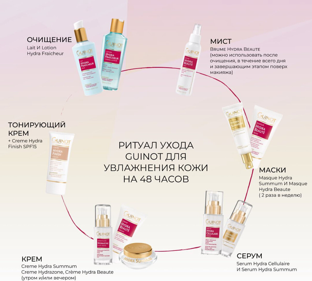 Освежающее очищающее молочко Guinot Lait Hydra Fraicheur для всех типов кожи 200 ml
