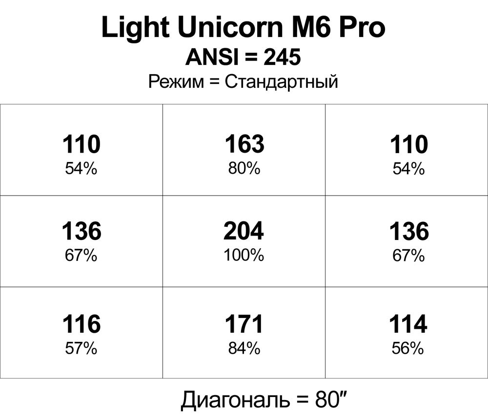 Проектор Light Unicorn M6 Pro
