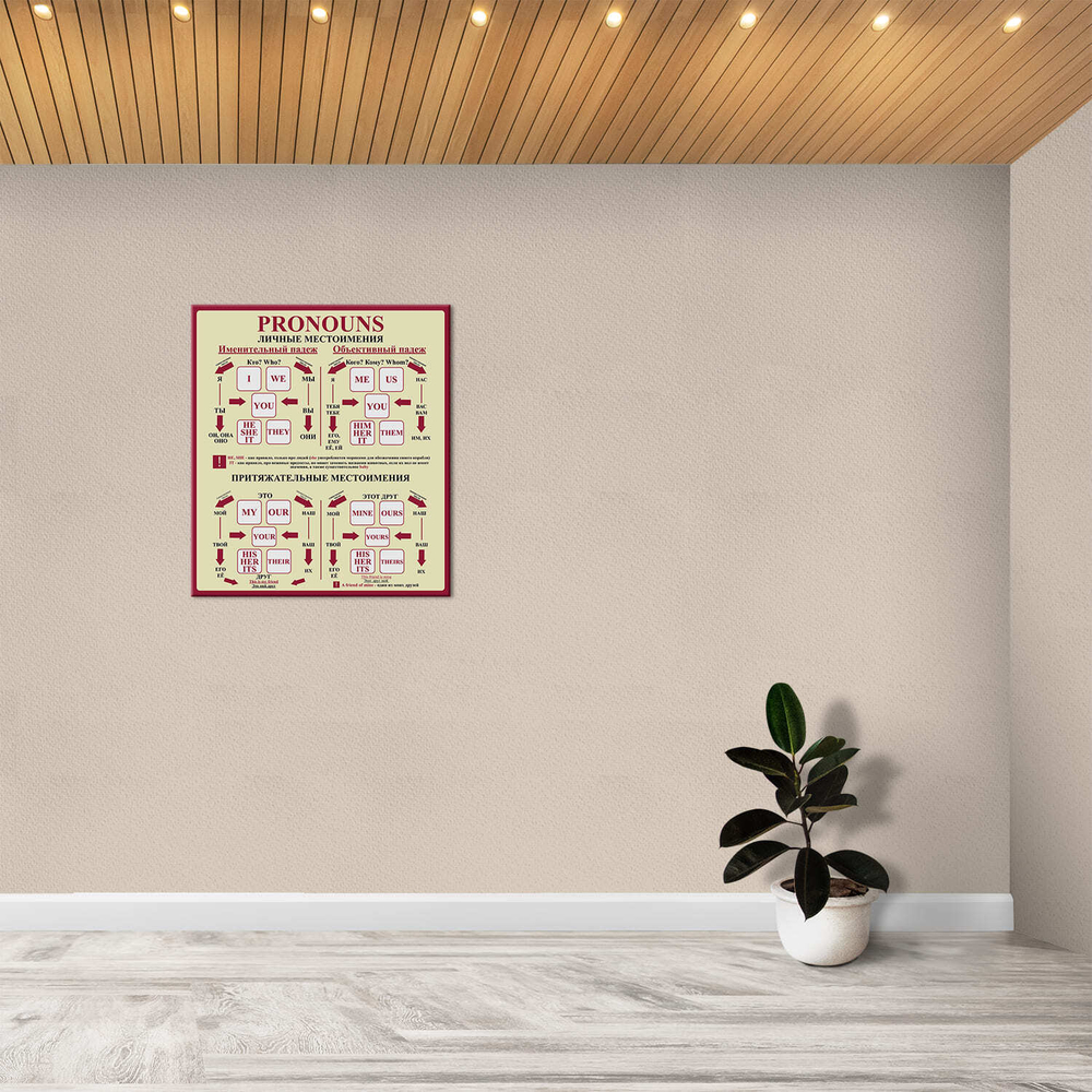 Стенд Pronouns. Местоимения. Английский 150000522