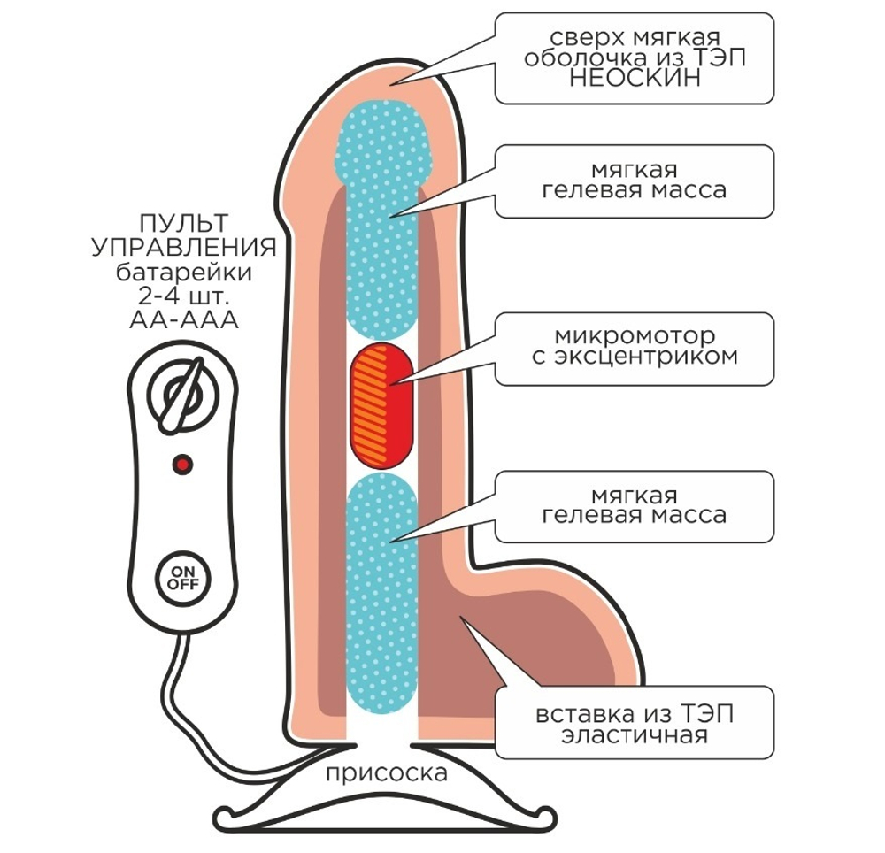 Вибромассажер неоскин Best Cock 8 с пультом ДУ телесный 22 см