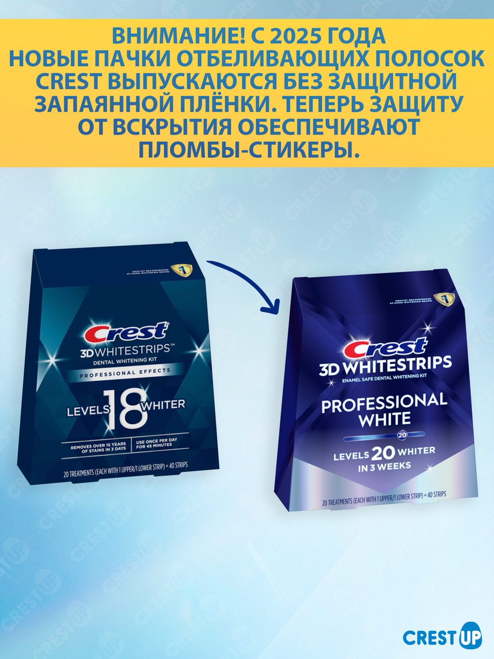 Отбеливающие полоски для зубов Crest 3D Whitestrips Professional White (Professional Effects)
