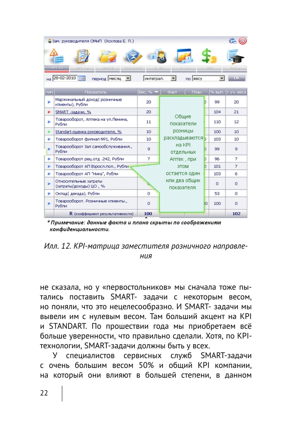 Cборник KPI-DRIVE #7 /KPI и Розница #1