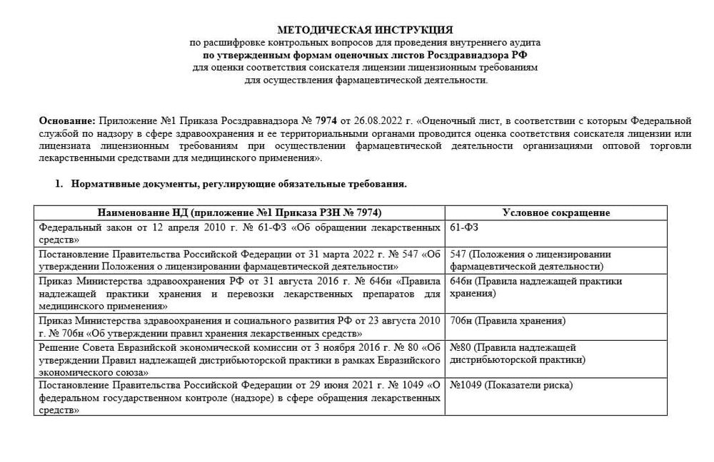 Оценочные листы для лицензирования оптовой фармацевтической организации (с расшифровками требований)