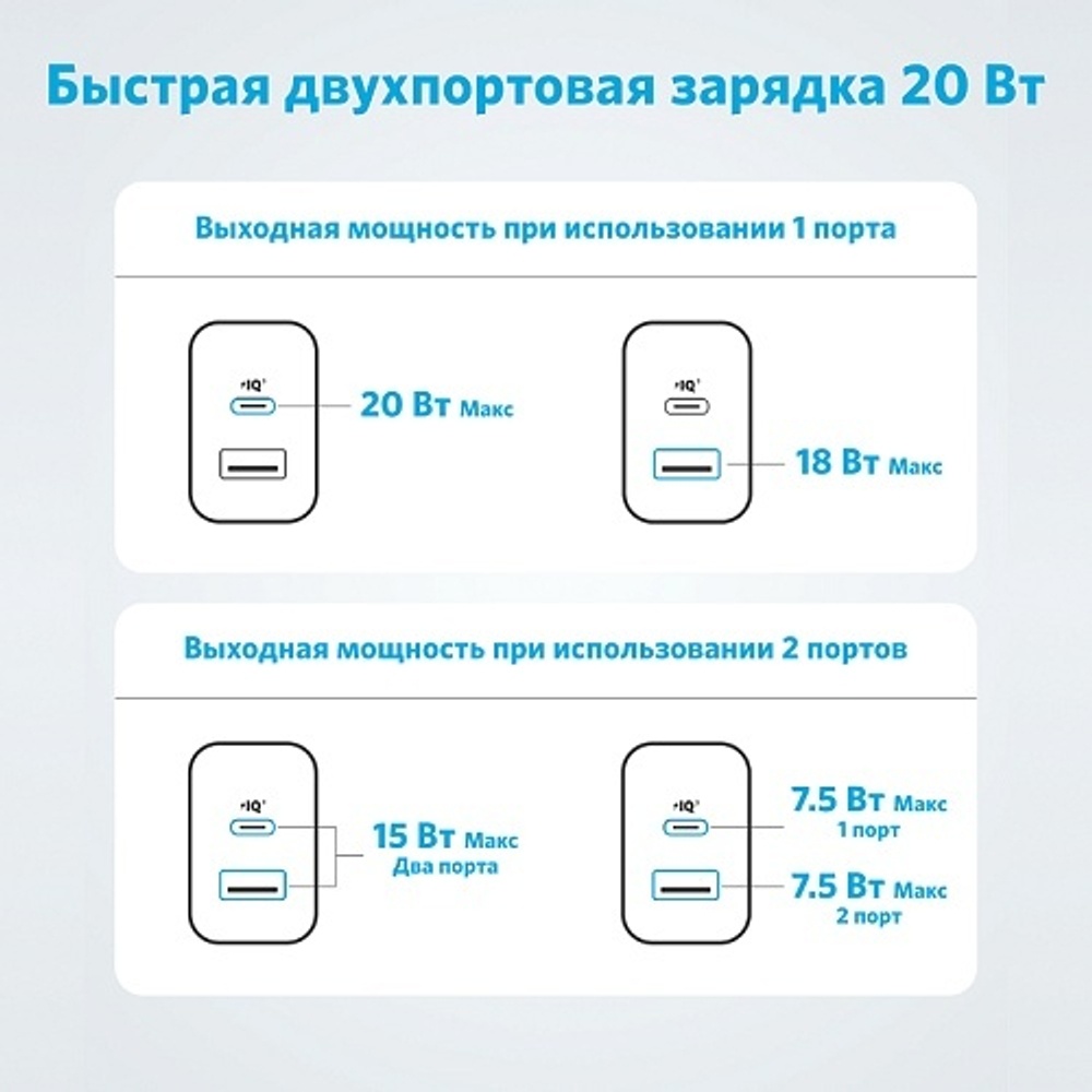 Зарядное устройство Anker ANK-A2348G21-WT USB Type-C, USB белый