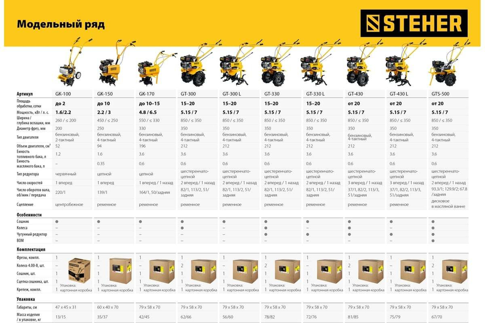 Бензиновый мотоблок с понижающей передачей STEHER GT-430