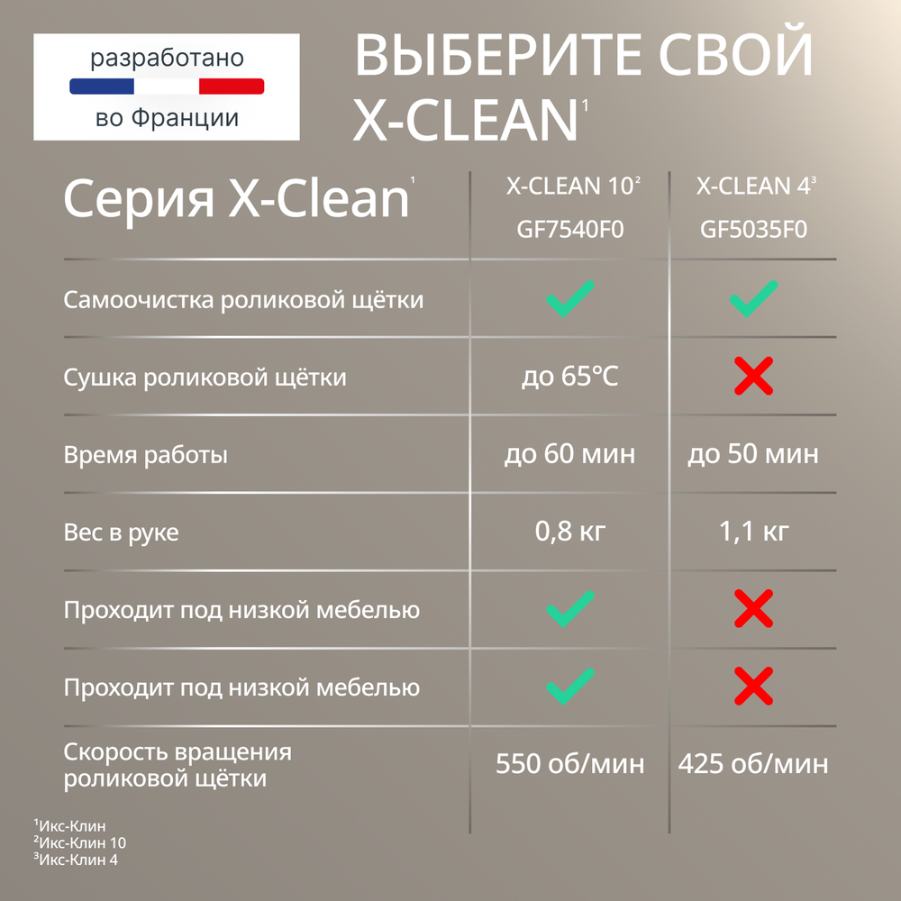 Беспроводной моющий пылесос Tefal X-Clean 4 GF5035F0