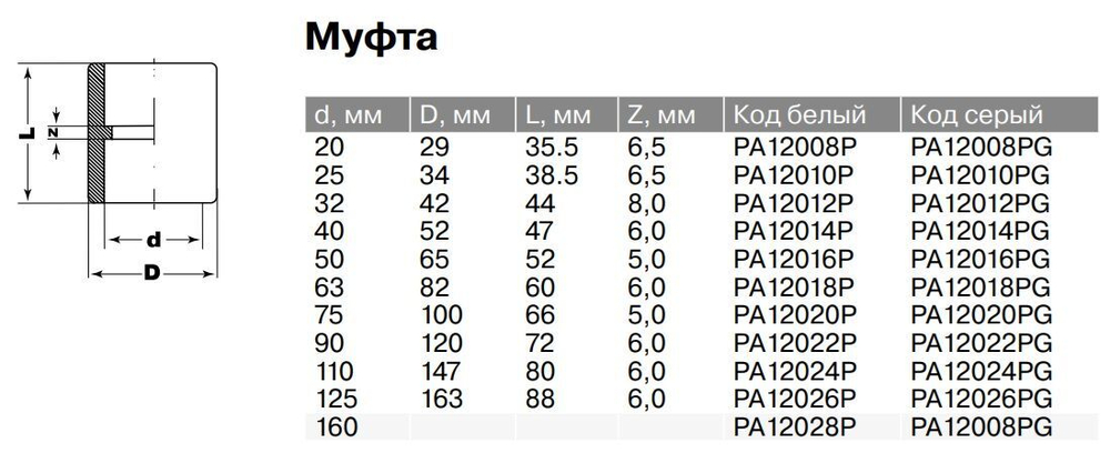 Муфта PPR Ду20-110, серая, Pro Aqua