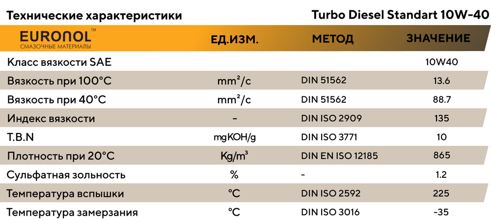 Дизельное моторное масло EURONOL Turbo Diesel Standart 10W-40