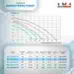Песочный фильтр для бассейна до 52 м³ с насосом KP256, до 30 кг песка, 6,5 м³/ч, WL-ADG400Е
