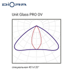 Diora Unit Glass PRO 200/30000 OV 5K лира