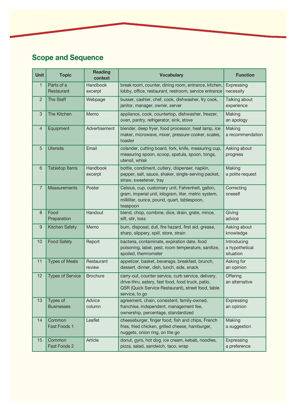 Fast Food - индустрия быстрого питания (с электронным приложением)