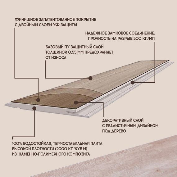 SPC ламинат I-Floors Basic - Дуб Боярд (4.2 мм)