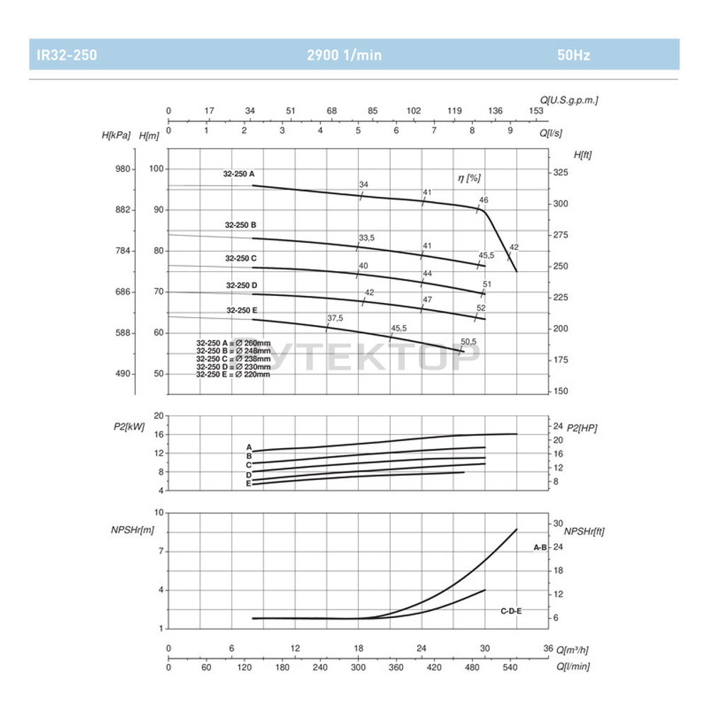 Насосный агрегат моноблочный фланцевый SAER IR 32-250E