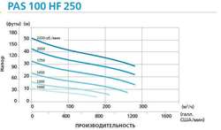 Дизельная мотопомпа PAS 100HF 250 FKL38 T3 G11 V20 SKID02
