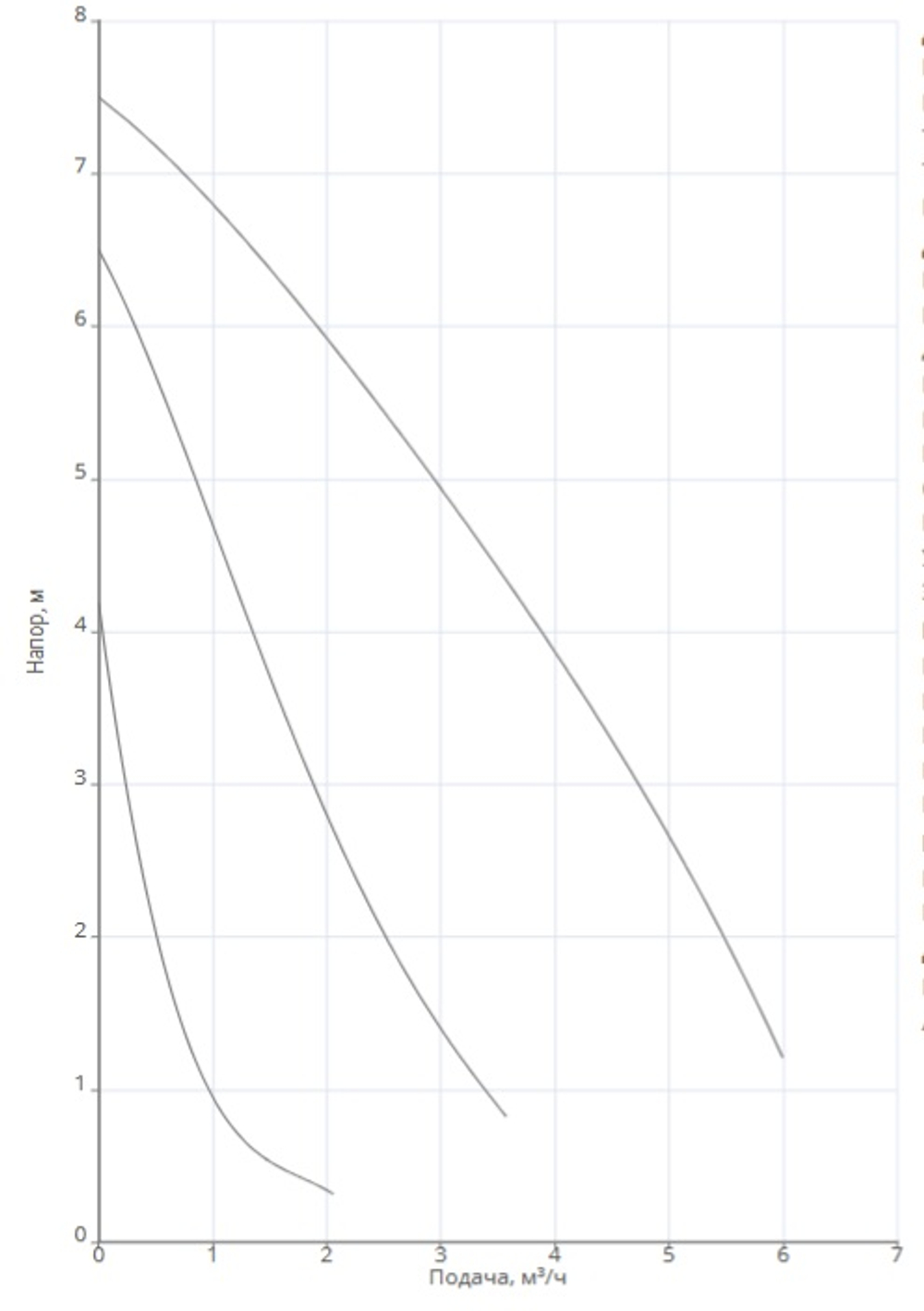 Насос NOZ 30/7,5 EM