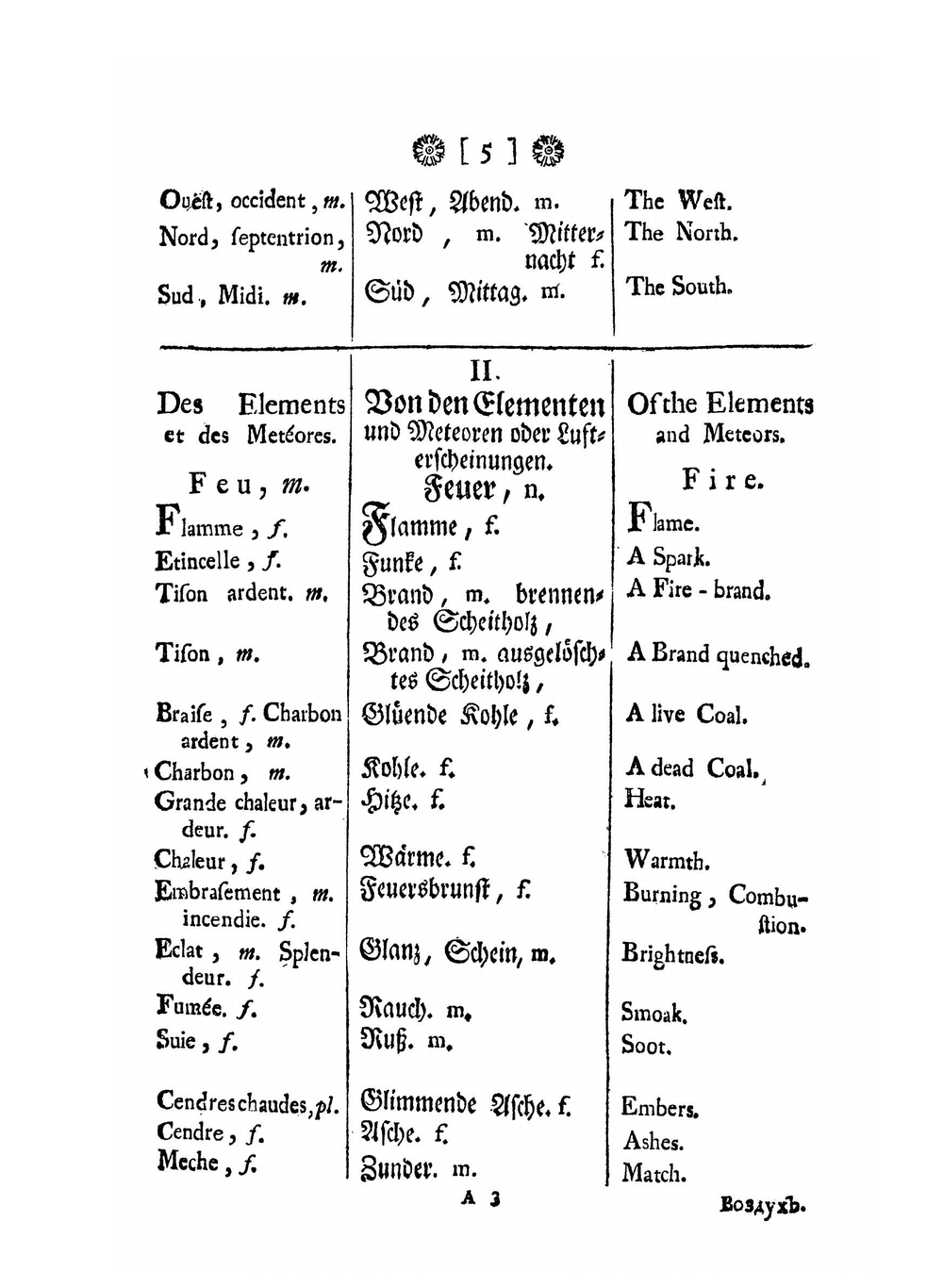 Словарь на шести языках | Сборник