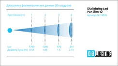 Dialighting Led Par Slim 12 прожектор LED PAR, 180Вт