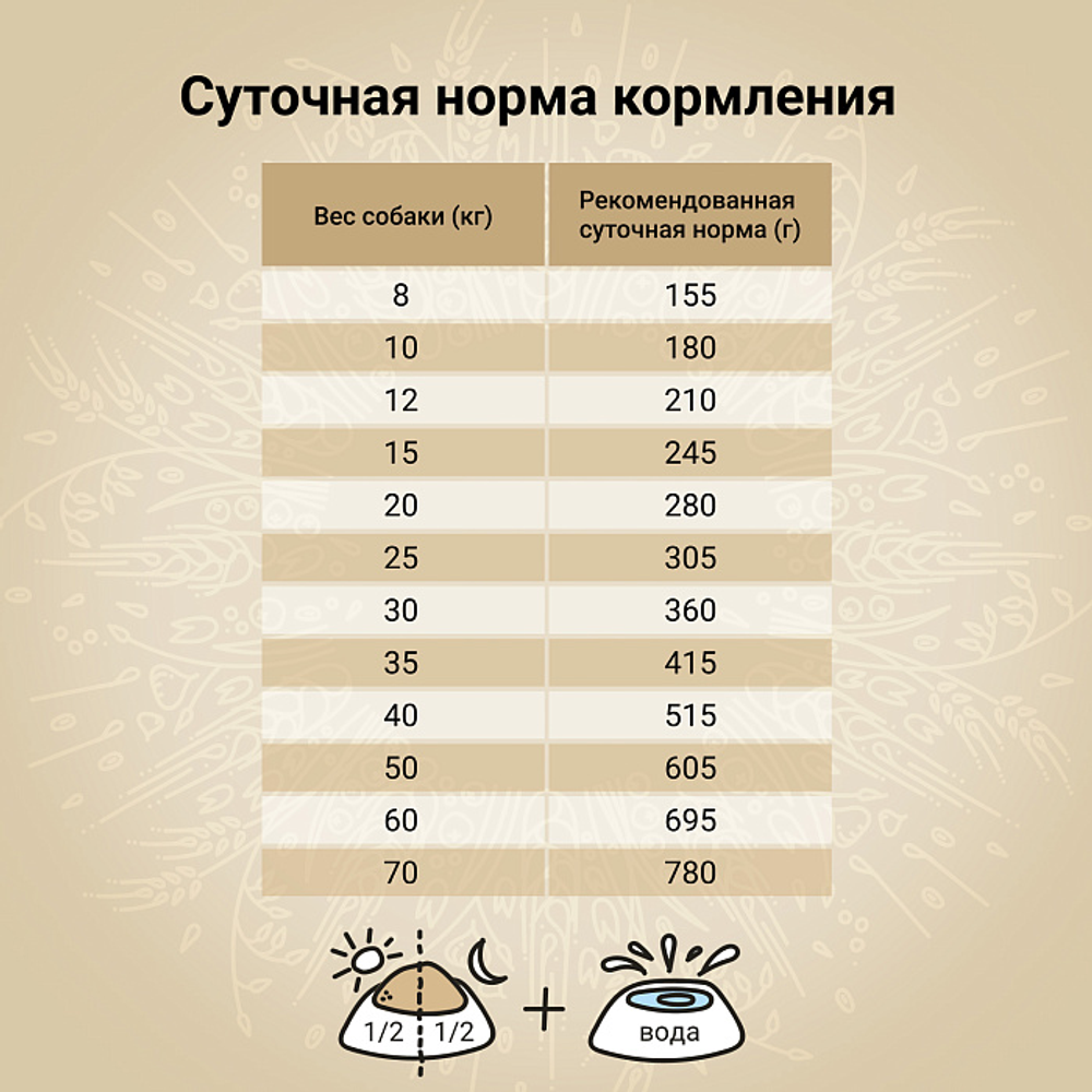 Сухой корм CRAFTIA NATURA для взрослых собак средних и крупных пород из курицы и индейки 7 кг