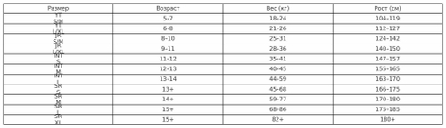 Нагрудник вратаря FL 2025 (SR)