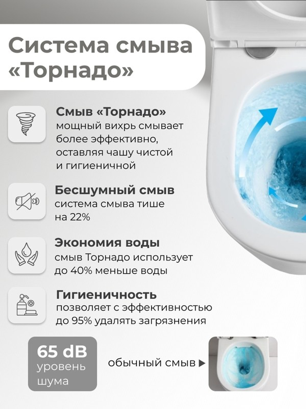 Унитаз подвесной Grossman GR-4411MSQ (520х360х375) безободковый,смыв торнадо,белый матовый с тонкой крышкой,микролифт,1 место