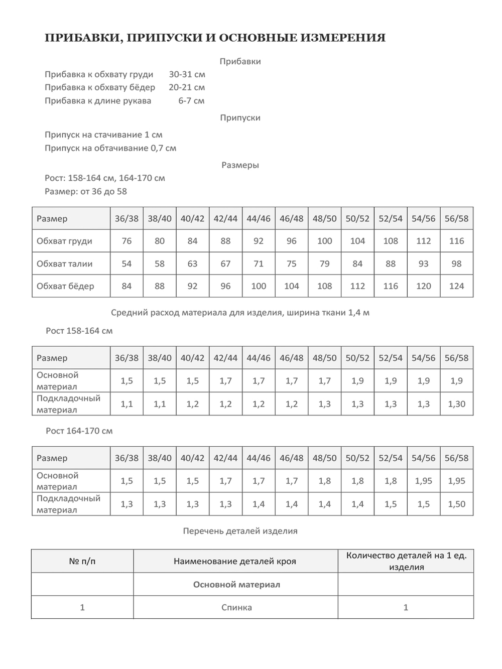 Куртка АГАТА