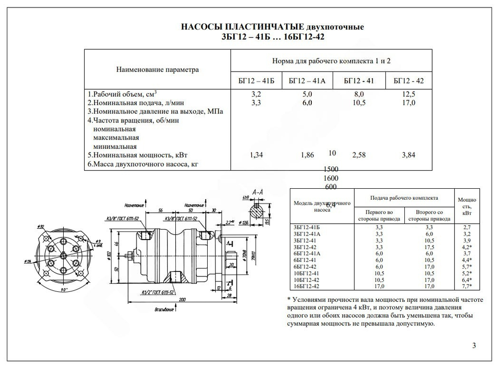 Пластинчатый насос 6БГ12-42 (6/17) ТУ 2.053.1342 – 78
