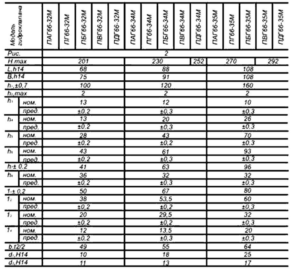 ПАГ66-32М
