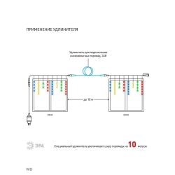 ENOB-2M ЭРА Гирлянда LED Бахрома 2м*1м мультиколор, 24V, IP44