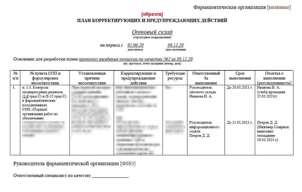 СОП «Порядок осуществления внутреннего контроля и анализа его эффективности» для фарм дистрибьюторов