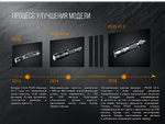 Фонарь Fenix PD35 V2.0 Cree XP-L HI V3 LED