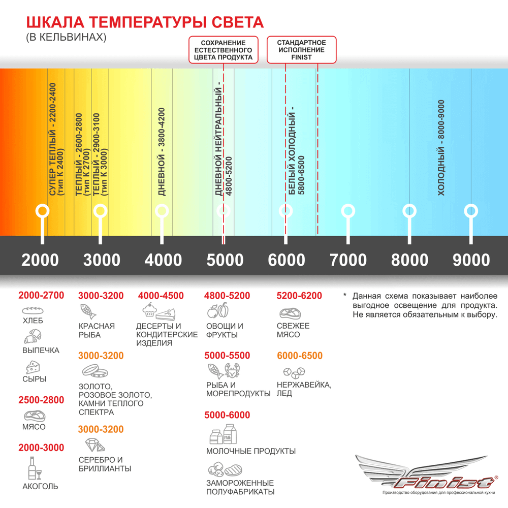 Напольная витрина для мяса Finist JOBS MEAT