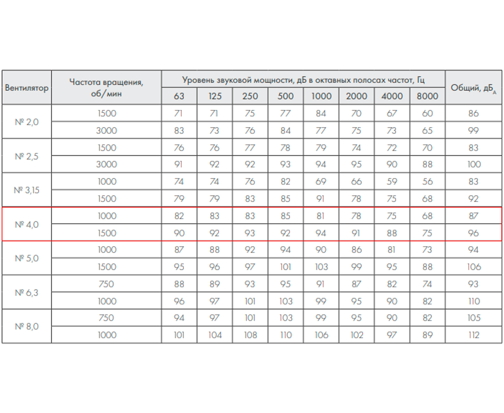 ВР 280-46-4,0 1,1 кВт*1000 об/мин левый радиальный вентилятор