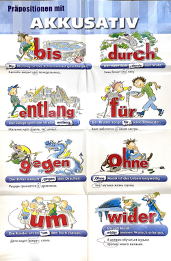 Немецкий язык. Постер "Предлоги с винительным падежом"