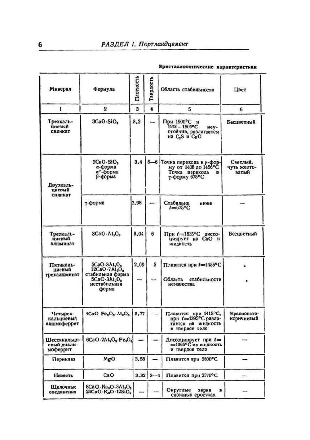 Справочник по производству цемента | И.И. Холин