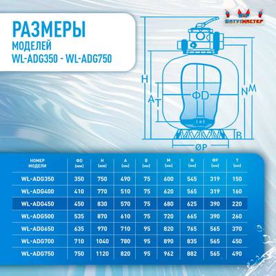 Песочный фильтр WL-ADG450 для бассейна до 64 м³, до 50 кг песка, до 8000 л/ч