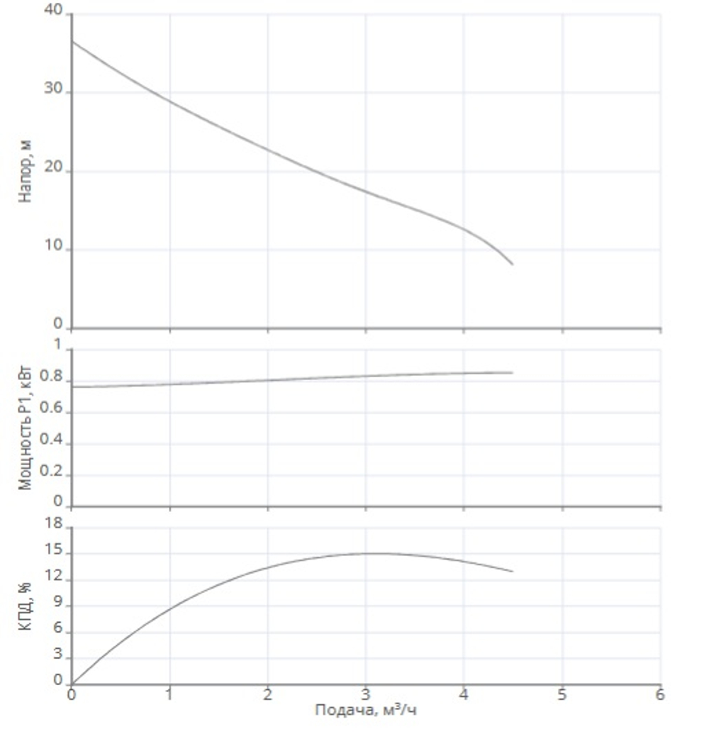Насосная станция HWJ-202-EM-50-R