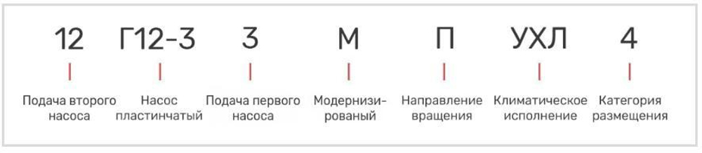 Насос 12Г12-33М