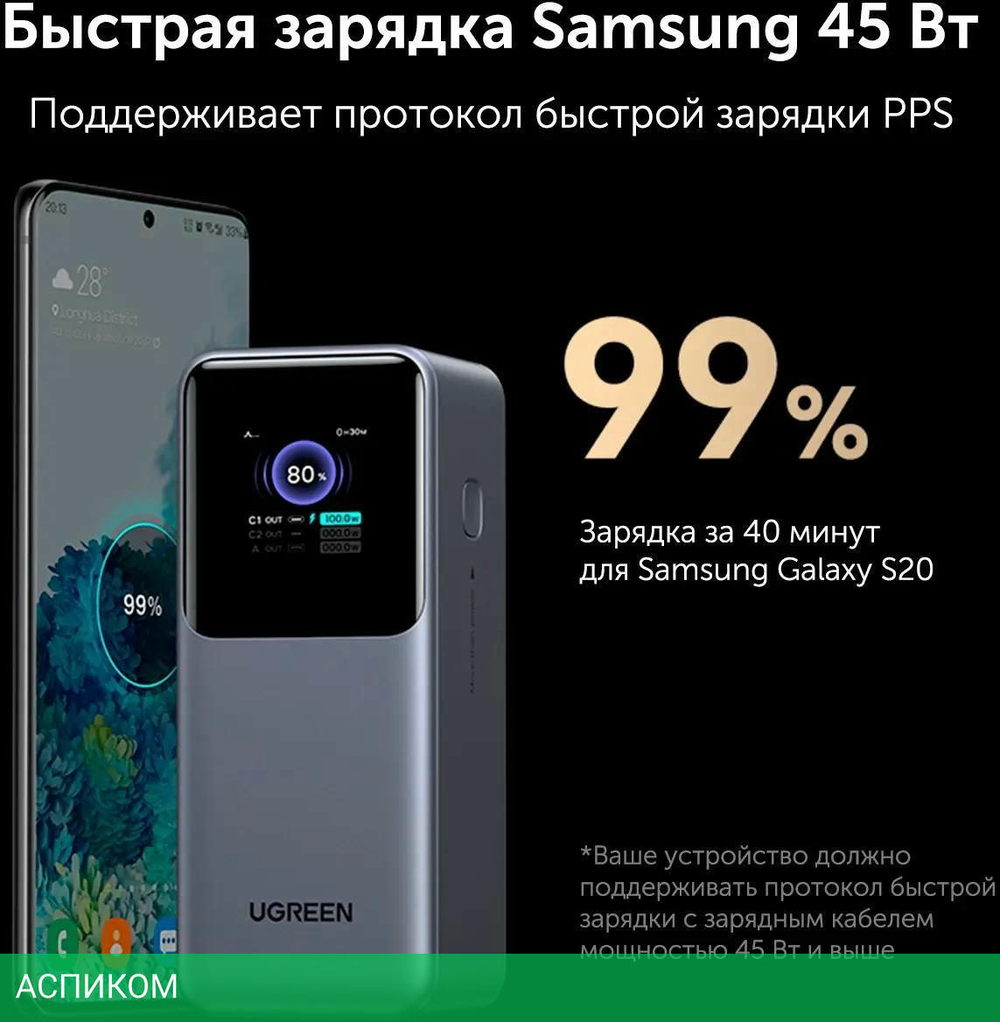 Портативное зарядное устройство Ugreen PB721 Space Gray (35524B)