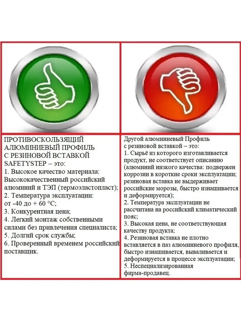 Алюминиевый угол-порог с кор резиновой вставкой, 1.5м, 5 шт