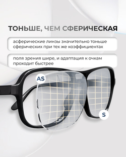 Полимерная линза Clear Vision 1.6 асферическая с гидрофобным покрытием